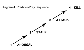 Predator-Prey Sequence